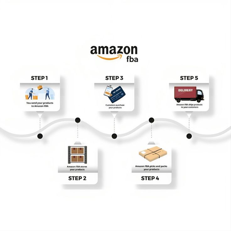 AMAZON AFFILIATE MARKETING COURSE