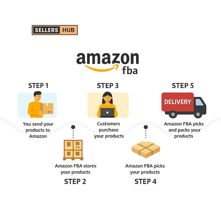 AMAZON AFFILIATE MARKETING COURSE