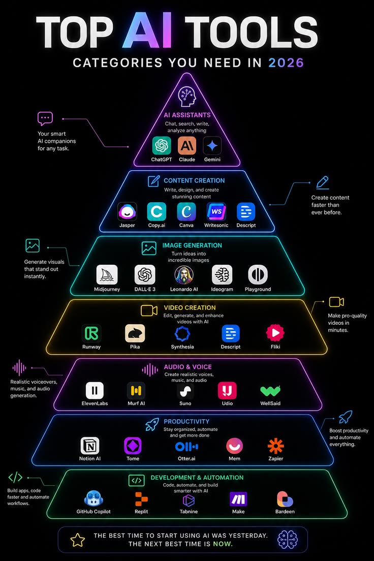AI CONTENT CREATION AND MASTER COURCE 💵