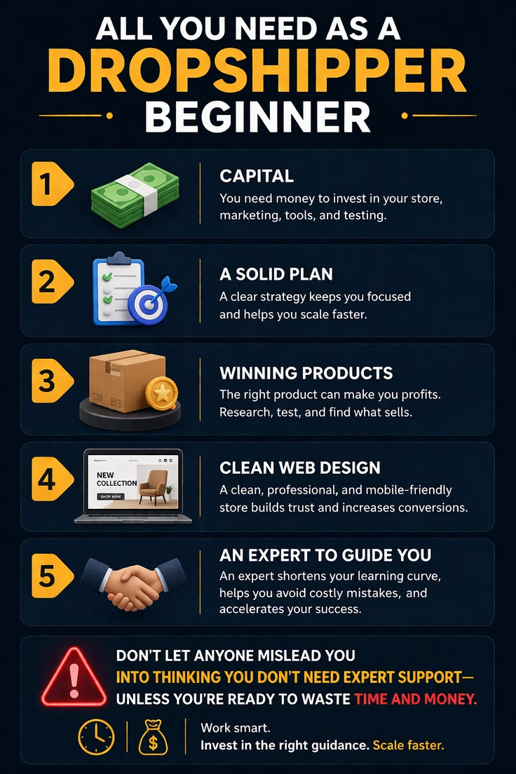 AI DROPSHIPPING COURSE