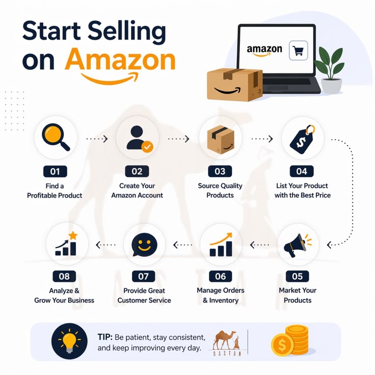AMAZON AFFILIATE MARKETING COURSE