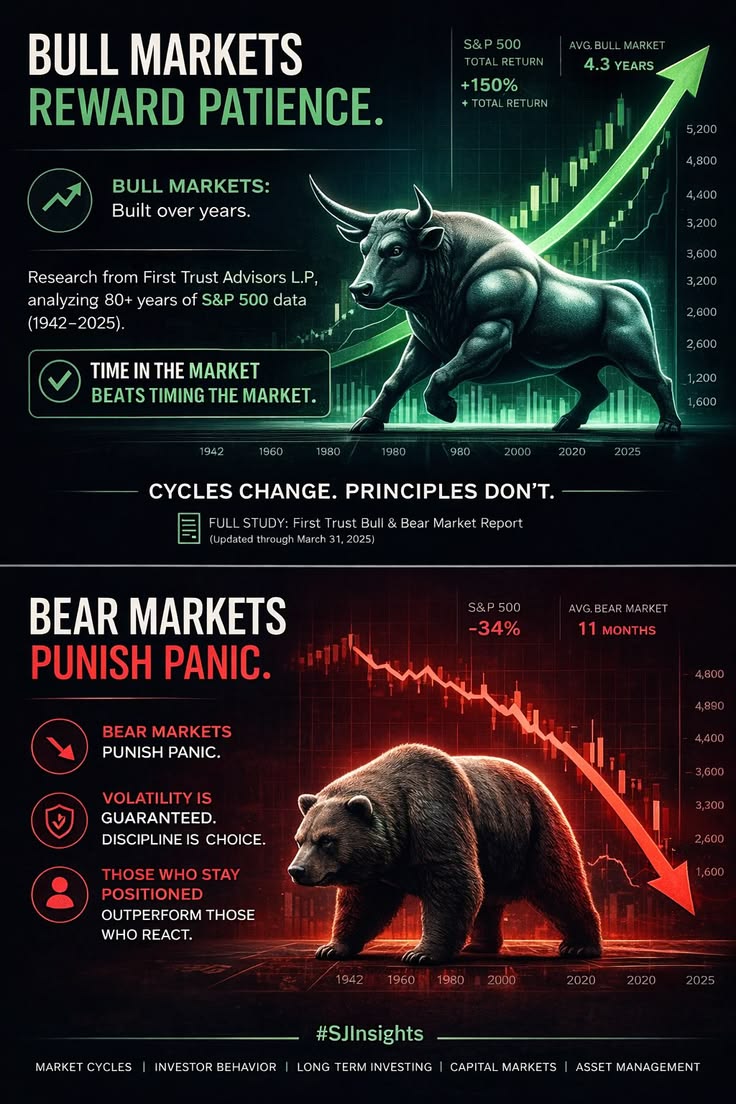 STOCK MARKET MASTER'S COURSE