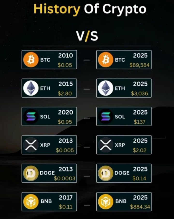 AI CRYPTO TRADING COURCE 🪙