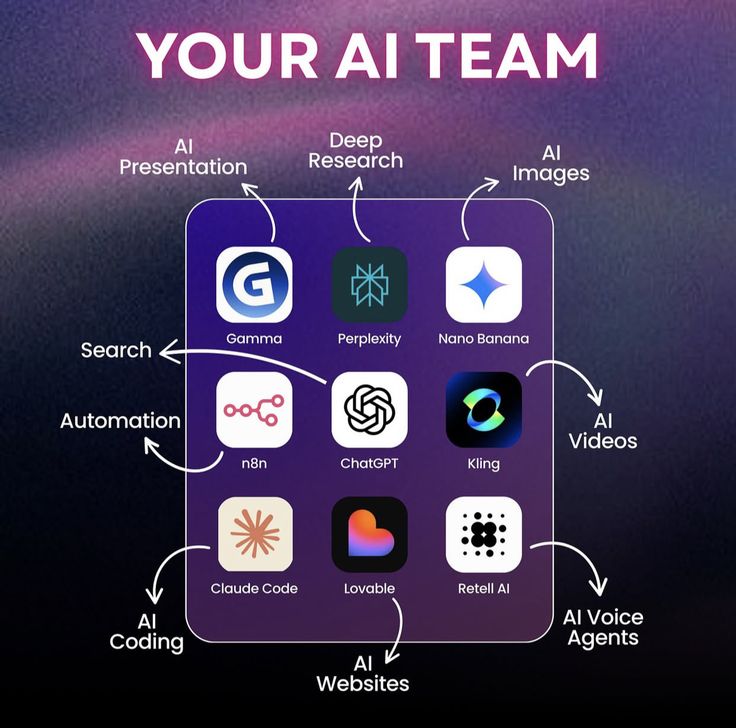 AI CONTENT CREATION AND MASTER COURCE 💵